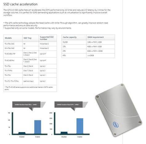 qnap cache ssd|QNAP Turbo NAS with SSD Cache .